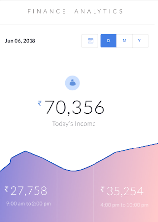 Revenue