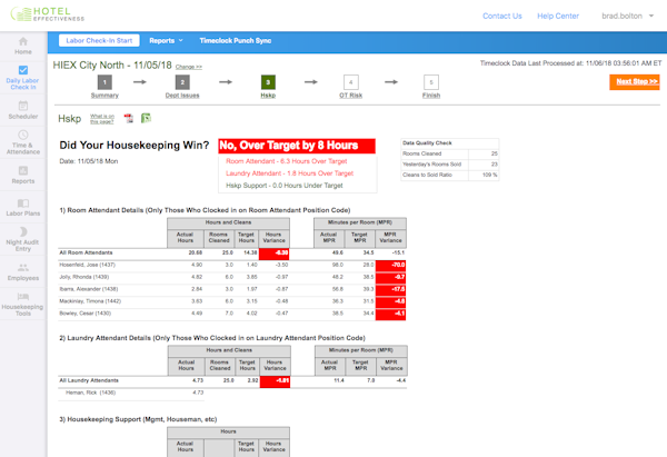 Hotel Effectiveness Software - 2020 Reviews, Pricing & Demo