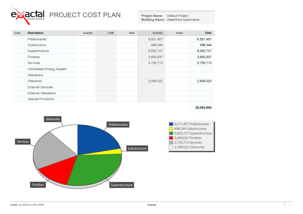 Project cost plan