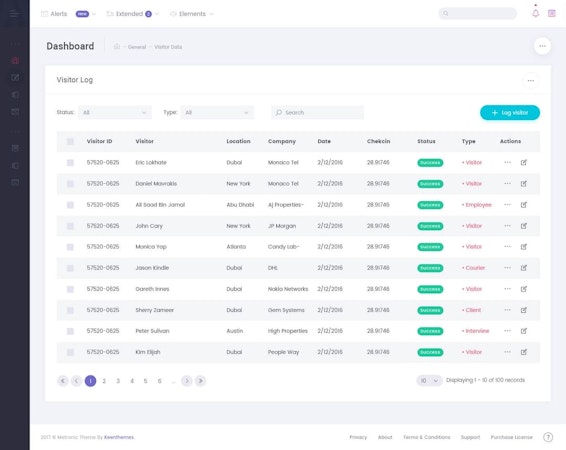 Visitor dashboard