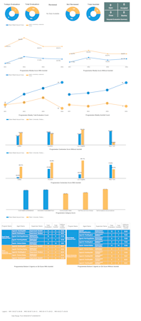 Admin dashboard