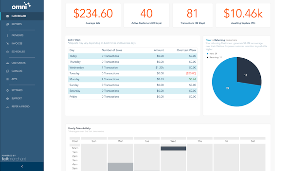 Business dashboard