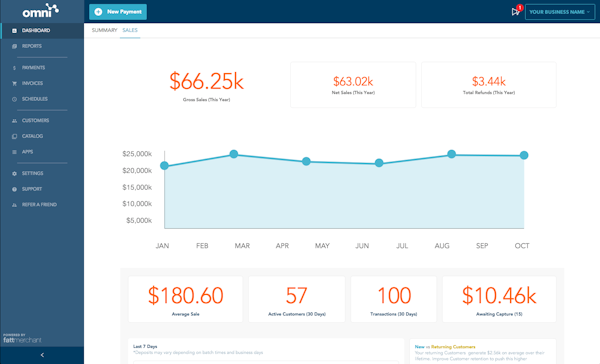 Omni dashboard