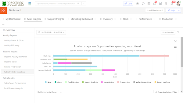 Sales insight