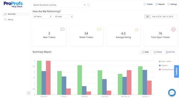 Proprofs Help Desk Software 2020 Reviews Pricing Demo