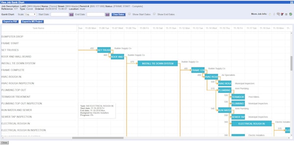 Gantt chart