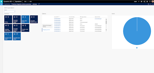 EDI dashboard