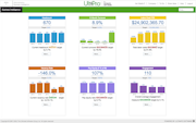 Ukg Pro Formerly Ultipro Software 2021 Reviews Pricing Demo