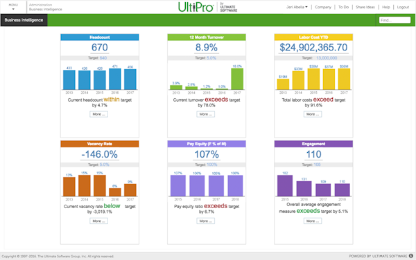 UltiPro - Business intelligence