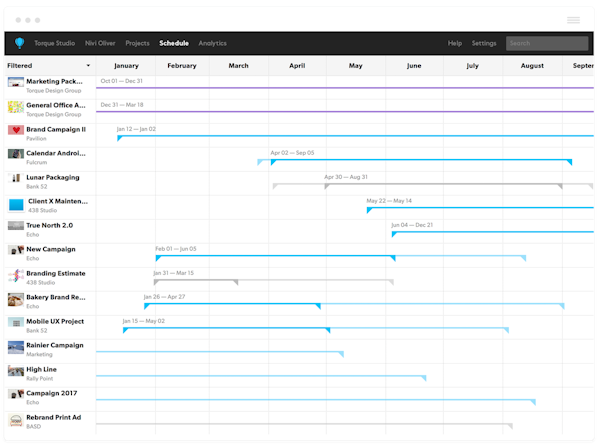 Schedule overview