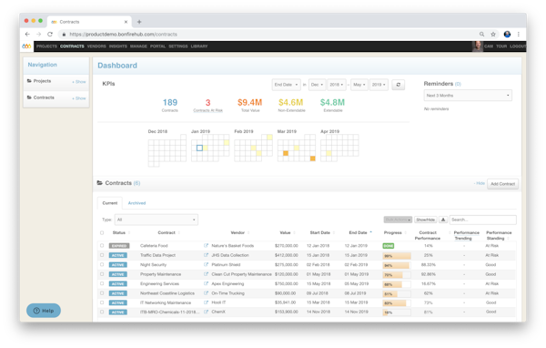Contract and performance dashboard