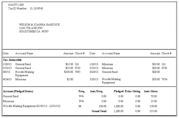 Sample donation report