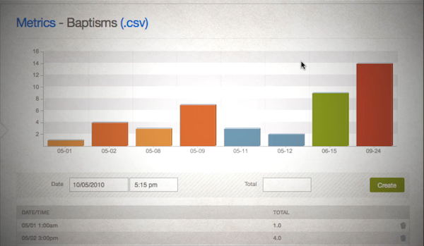Sample report of activity metrics