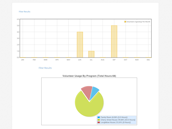 Real-time data, visual reports