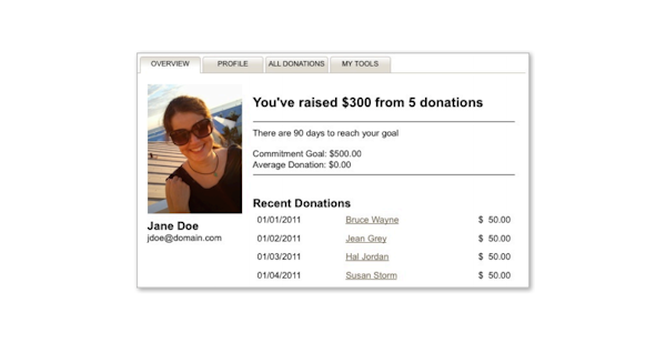 Donor profile