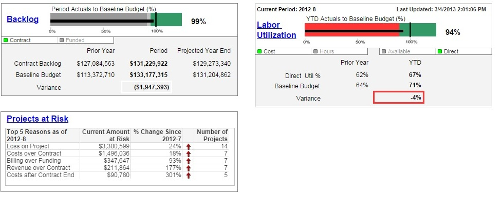 Costpoint 7 21 Recensioni Prezzi E Demo