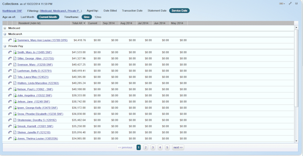 Collection Dashboard