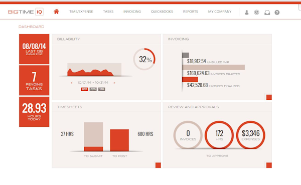 Admin homepage