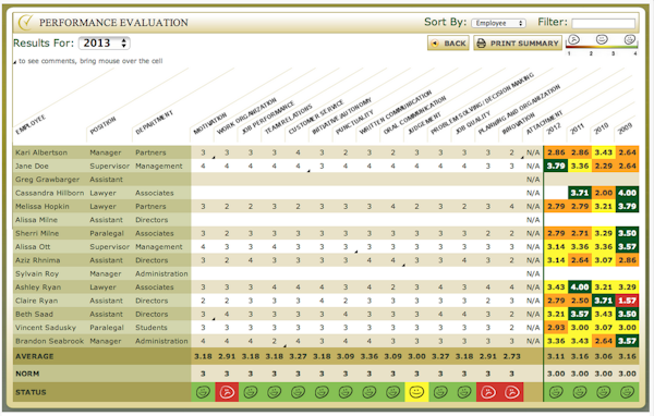 Performance evaluation