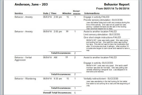 Behavior report