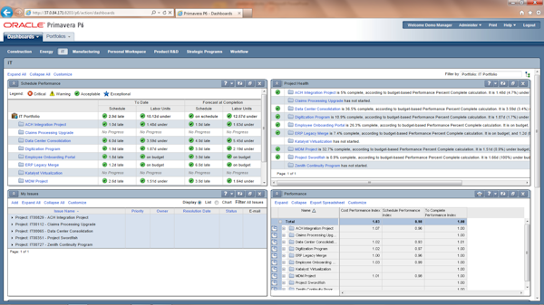 IT dashboard