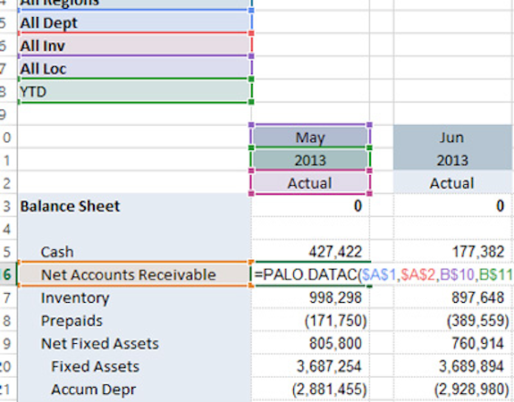Balance sheet