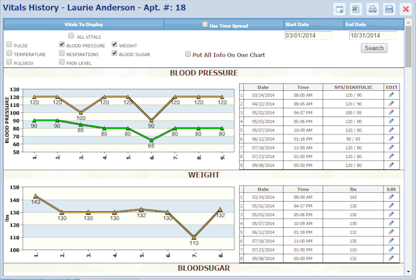 Vitals history