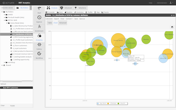 Bubble chart visualizations