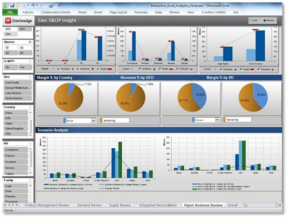 Insight Excel dashboard