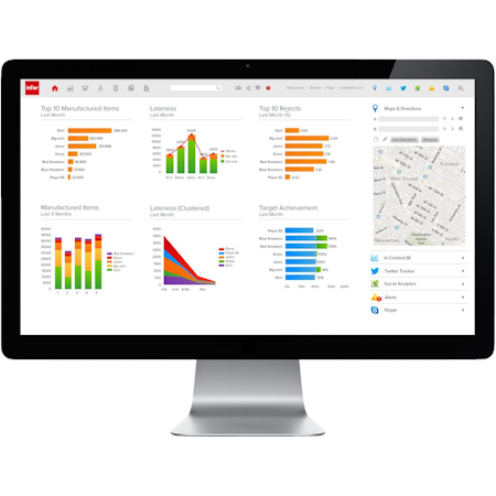 Graphical analysis