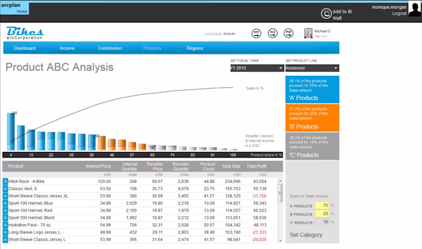 Sales analysis