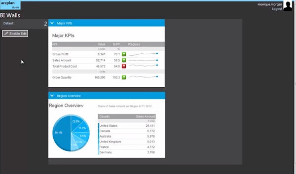 KPI tracking
