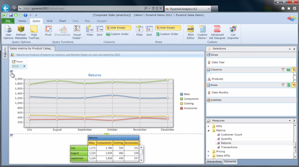 Graphical analysis