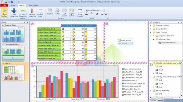 Sales analysis