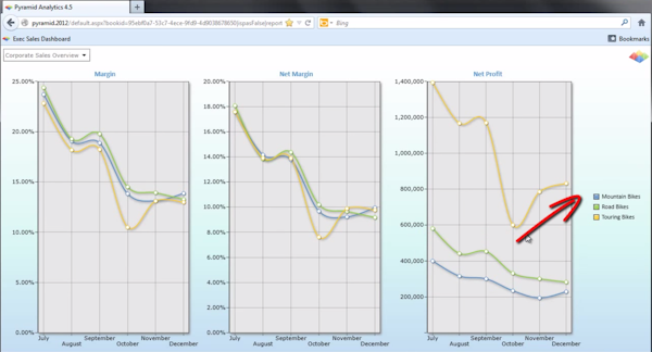 Profit Tracking