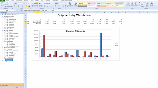 Multivariable analysis
