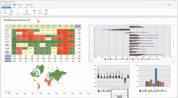 Customizable dashboards