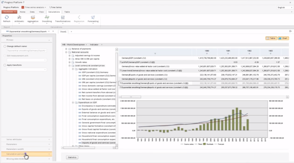 Time series analysis