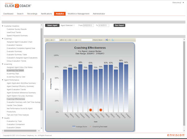 Click2Coach analytics page