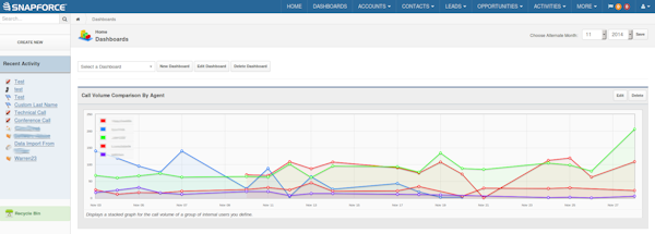Call volume metrics