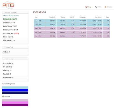 Real-time Campaign Monitor