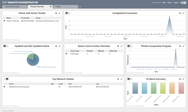 Threat overview
