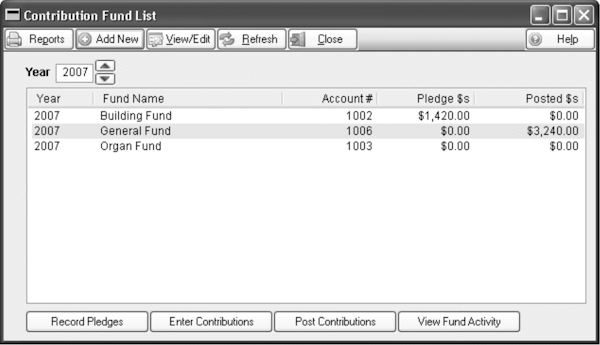 Contributions