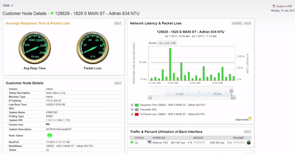 Network node details