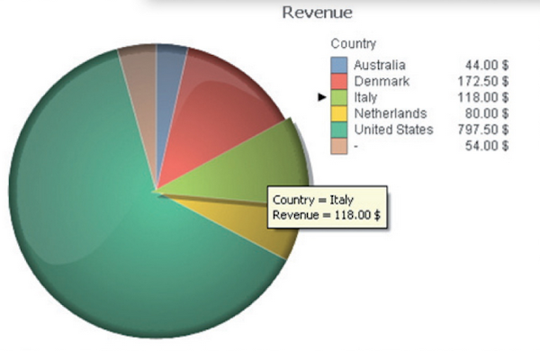 Report example