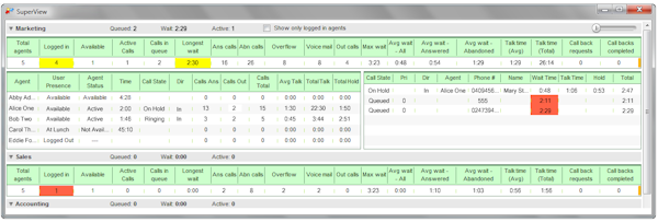 Contact center reporting