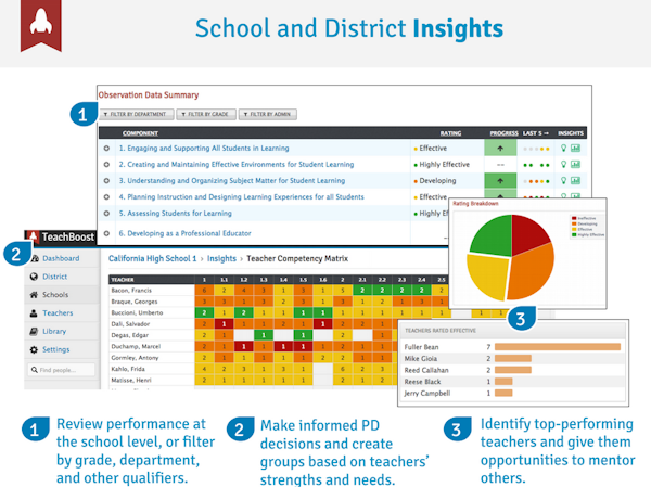 School and district insights