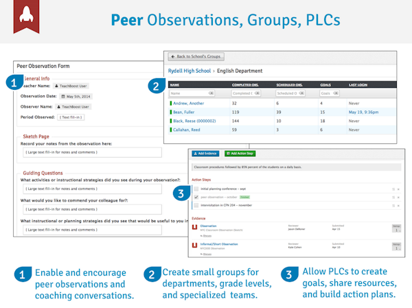 Peer observations