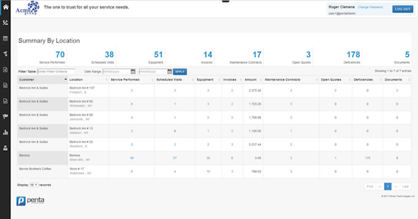 Customer self-service portal