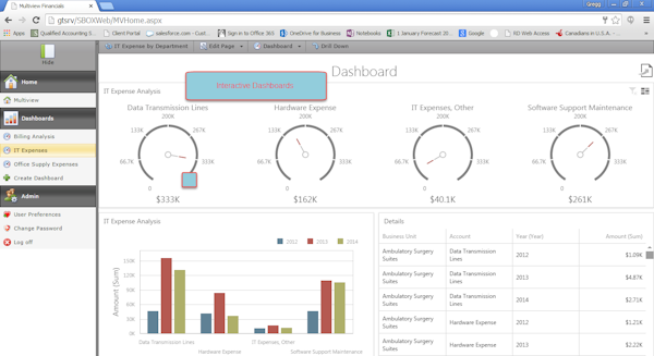Dashboard